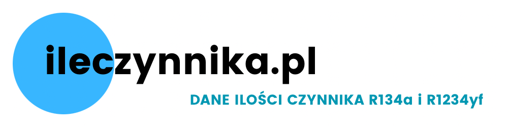 ileczynnika.pl
